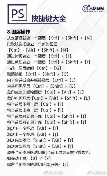 超實(shí)用PS快捷鍵大全，秒變修圖達(dá)人