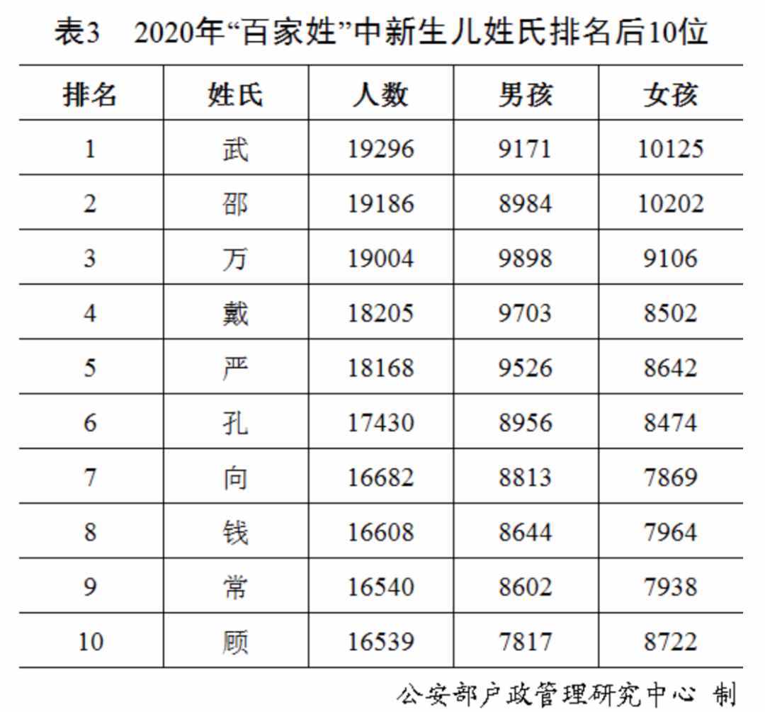 “百家姓”最新排行出爐！快來(lái)看你排第幾