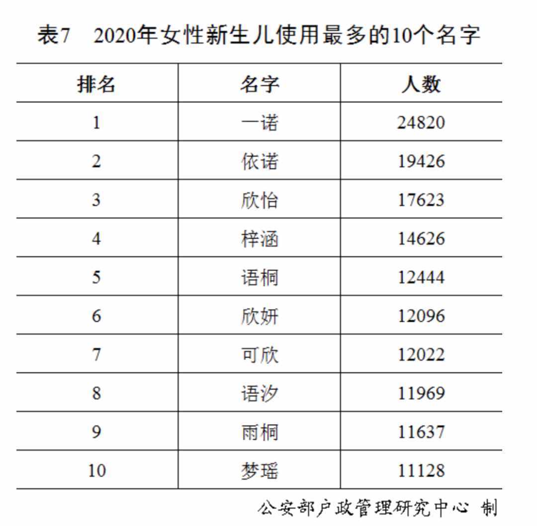 “百家姓”最新排行出爐！快來(lái)看你排第幾