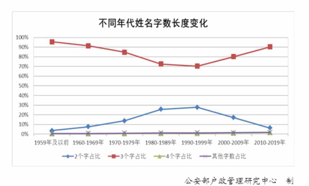 “百家姓”最新排行出爐！快來(lái)看你排第幾