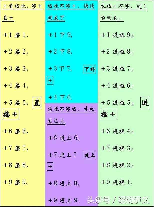 幼兒珠心算口訣表，一定要為自己的孩子收藏打印