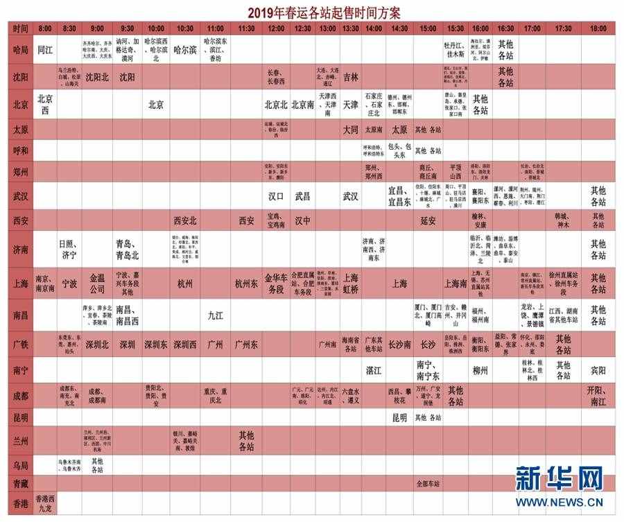 12306：候補(bǔ)購(gòu)票兌現(xiàn)成功率達(dá)80%