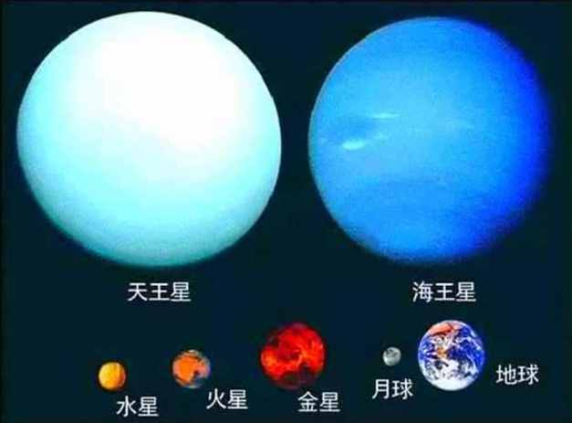 太陽系八大行星簡介