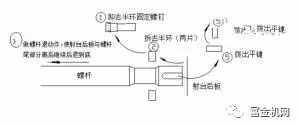 5步看懂螺桿料筒的拆裝方法