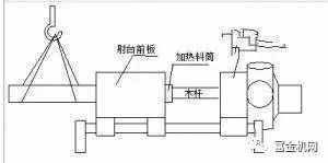 5步看懂螺桿料筒的拆裝方法