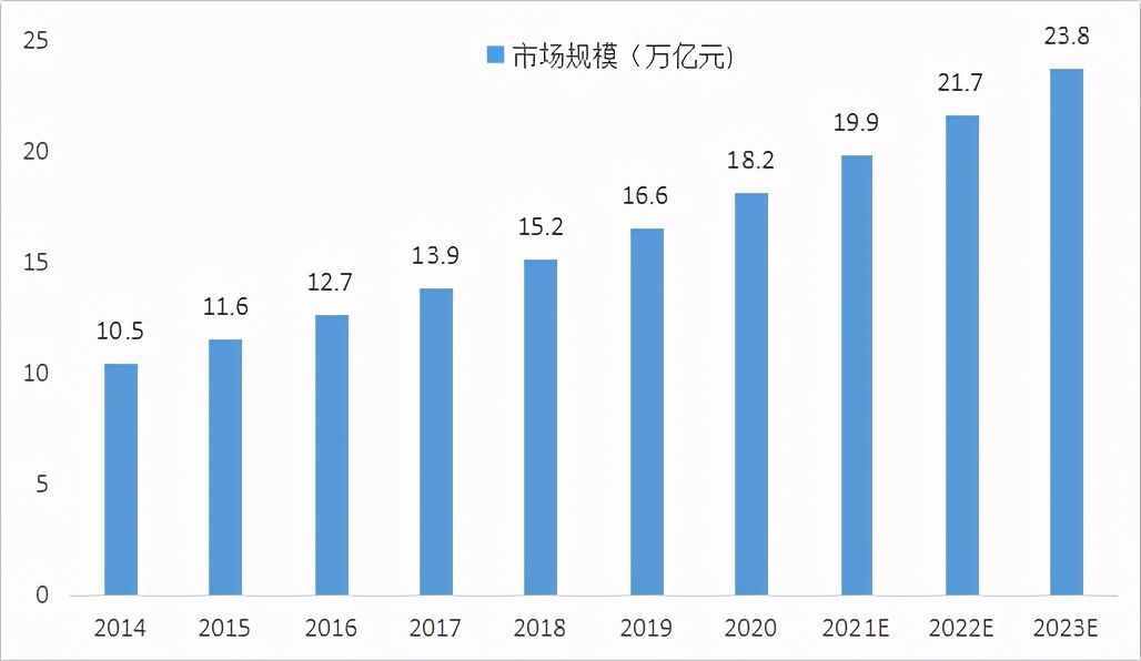 什么是供應鏈金融？尤其是行業(yè)現(xiàn)狀的這3個特征，好多人不知情