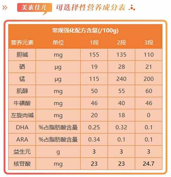 美素佳兒怎么樣，好不好，值不值得買？