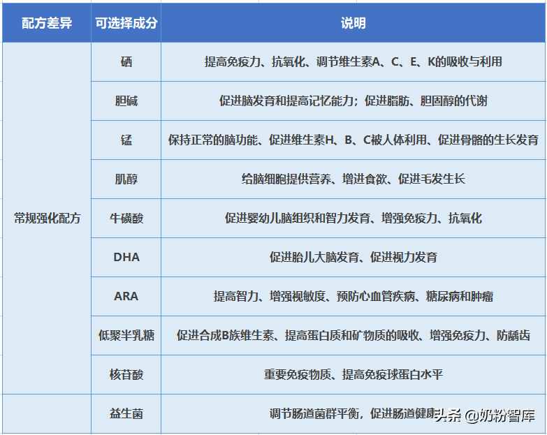 美素佳兒奶粉深度評(píng)測(cè)