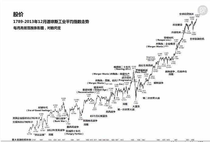 無需止損簡單持有即能賺錢的3種投資方法