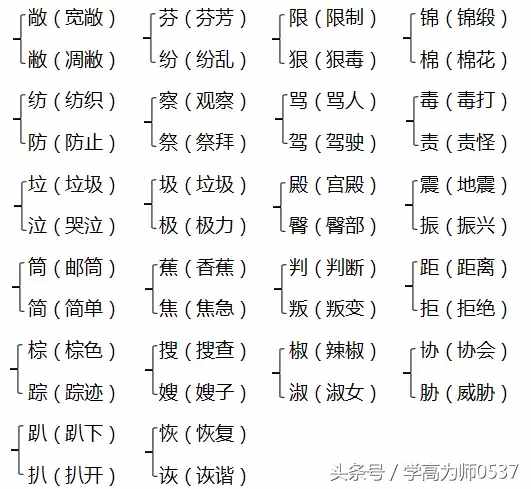 2018年蘇教版五年級(jí)上冊(cè)期中知識(shí)要點(diǎn)匯總