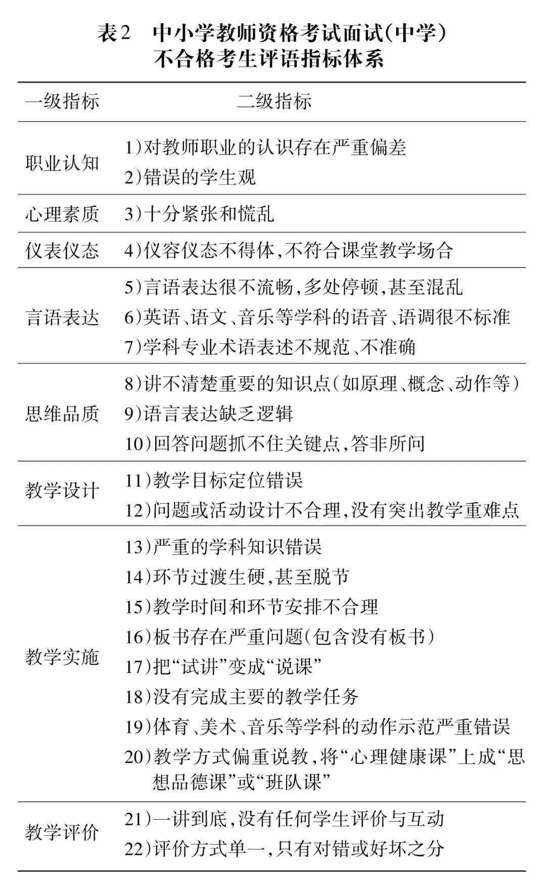 教資面試成績已出：合格線是多少？不合格還有辦法補救嗎？