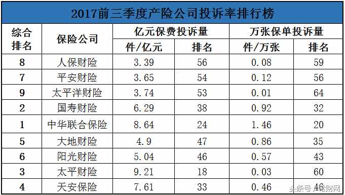 不知道車險(xiǎn)哪家好？手把手教你選擇靠譜保險(xiǎn)公司