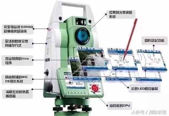 全站儀坐標放樣步驟、 全站儀如何用坐標放樣？