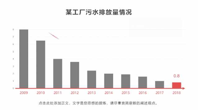 重磅推出：108套“智能”PPT總結模板，顛覆式WPS未來辦公