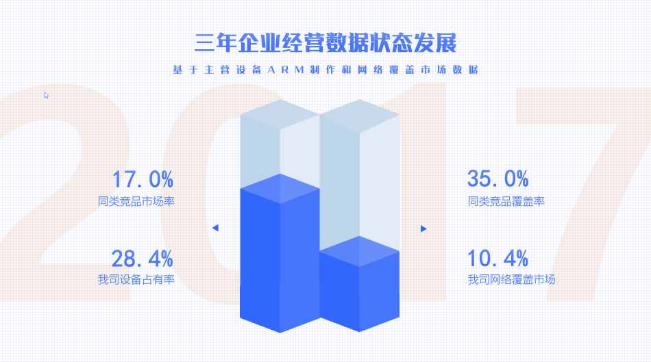 重磅推出：108套“智能”PPT總結模板，顛覆式WPS未來辦公