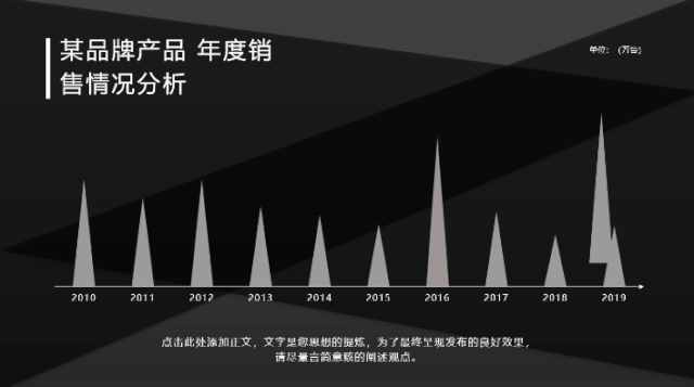 重磅推出：108套“智能”PPT總結模板，顛覆式WPS未來辦公