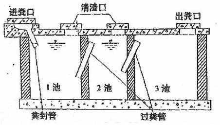 典型家用化糞池的大小與結(jié)構(gòu)