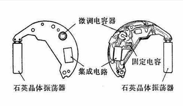 石英表VS機械表，到底哪個更勝一籌？購買之前聽聽老師傅的說法