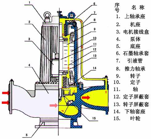 “水泵bèng”而不讀“水bàng”，詳解離心泵是什么？