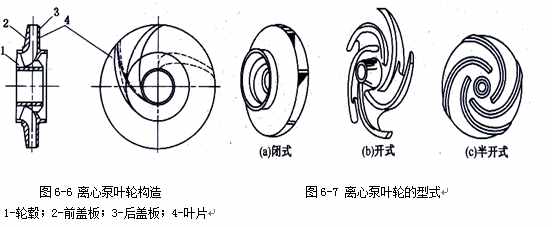 “水泵bèng”而不讀“水bàng”，詳解離心泵是什么？