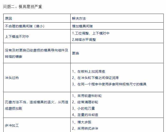 五金沖壓模具間隙分析及模具結(jié)構(gòu)設(shè)計(jì)