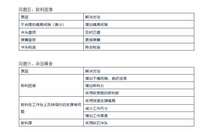 五金沖壓模具間隙分析及模具結(jié)構(gòu)設(shè)計(jì)