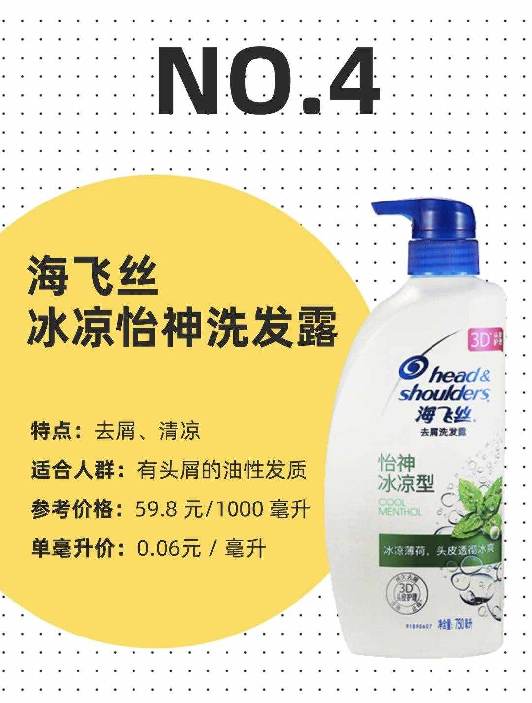 扒了 147 款洗發(fā)水，我們推薦這 5 款人氣高又好用的