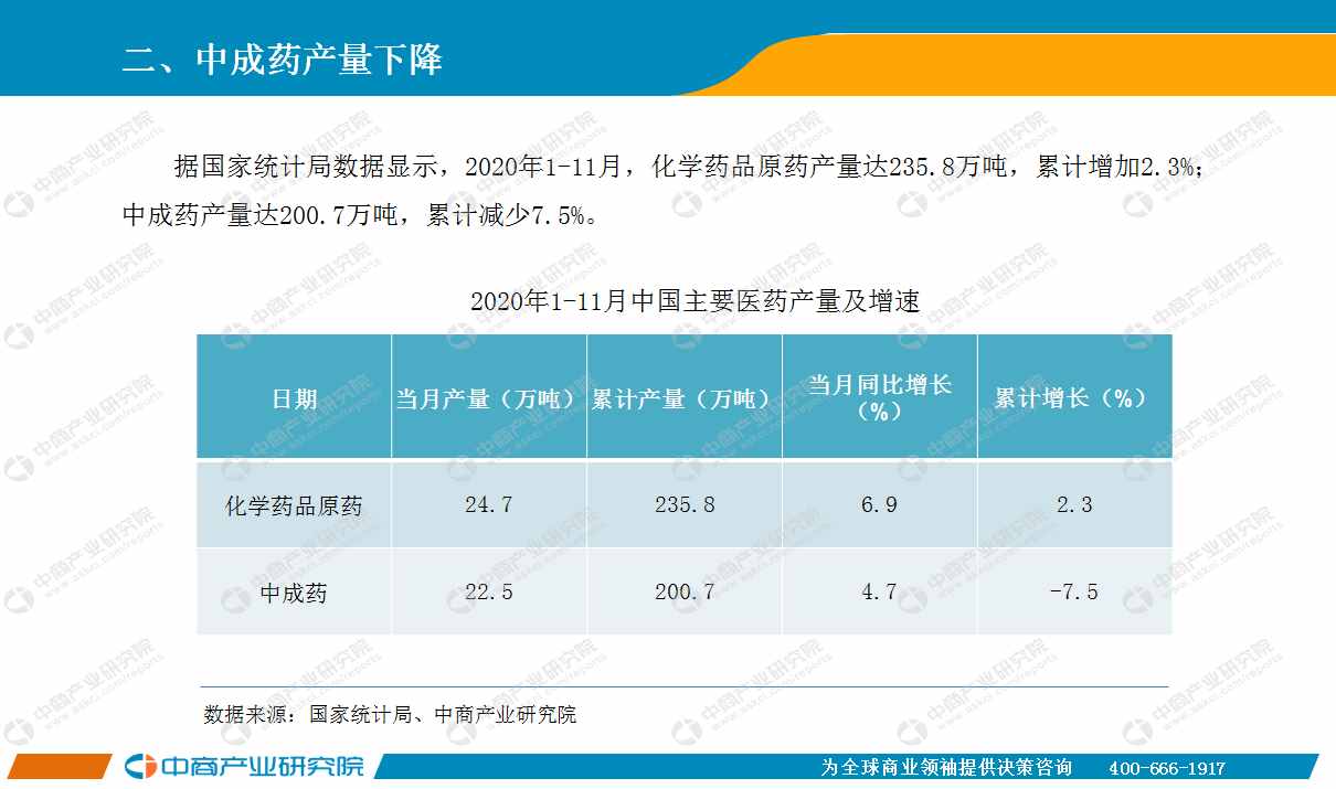 2020年11月中國(guó)醫(yī)藥行業(yè)經(jīng)濟(jì)運(yùn)行月度報(bào)告