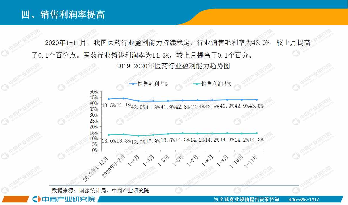 2020年11月中國(guó)醫(yī)藥行業(yè)經(jīng)濟(jì)運(yùn)行月度報(bào)告