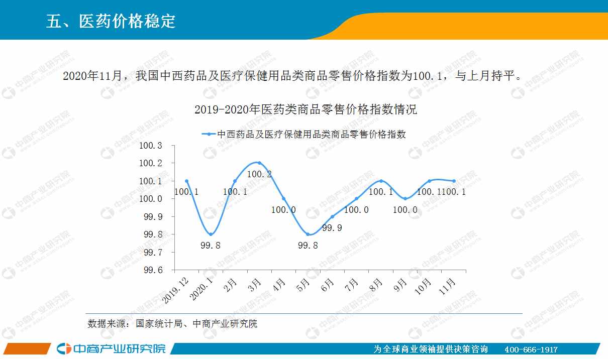 2020年11月中國(guó)醫(yī)藥行業(yè)經(jīng)濟(jì)運(yùn)行月度報(bào)告