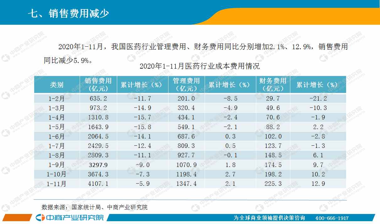 2020年11月中國(guó)醫(yī)藥行業(yè)經(jīng)濟(jì)運(yùn)行月度報(bào)告