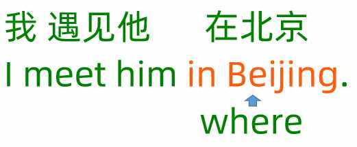 英語(yǔ)里的Where，有2種用法，一種是疑問(wèn)句，另一個(gè)是什么？