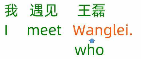 英語(yǔ)里的Where，有2種用法，一種是疑問(wèn)句，另一個(gè)是什么？