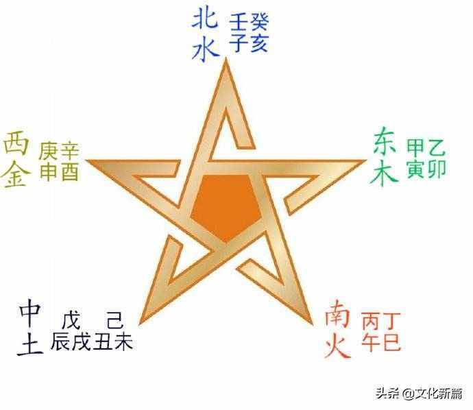 “五方”與“五行”是如何對應(yīng)的，這里的竅門，你發(fā)現(xiàn)了嗎