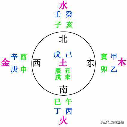 “五方”與“五行”是如何對應(yīng)的，這里的竅門，你發(fā)現(xiàn)了嗎