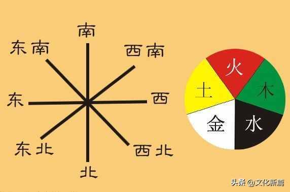 “五方”與“五行”是如何對應(yīng)的，這里的竅門，你發(fā)現(xiàn)了嗎