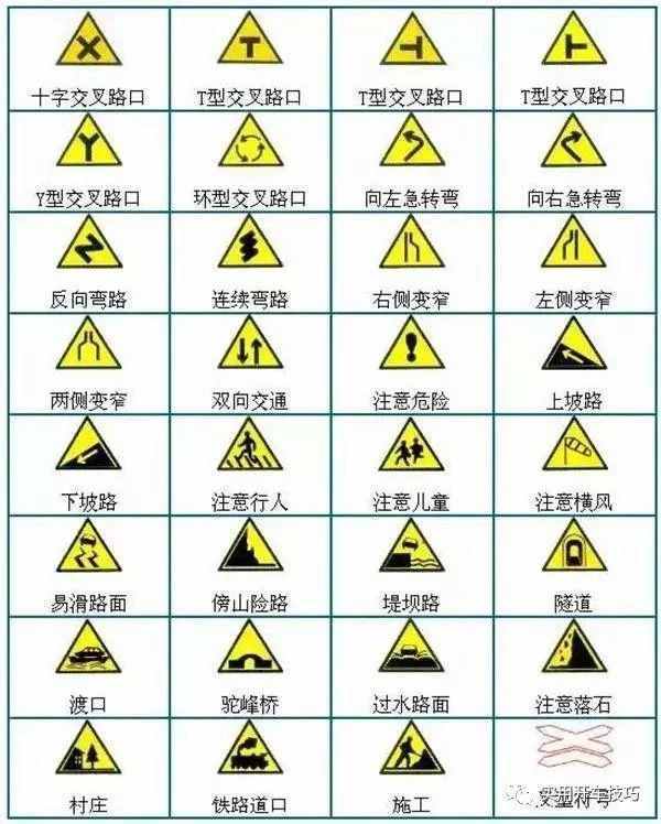 最全交警手勢圖解、交通標志、交通標線動圖，開車必備，建議收藏