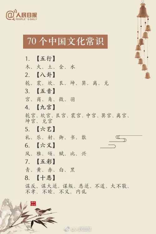 人民日?qǐng)?bào)：70個(gè)一定要知道的中國(guó)傳統(tǒng)文化常識(shí)