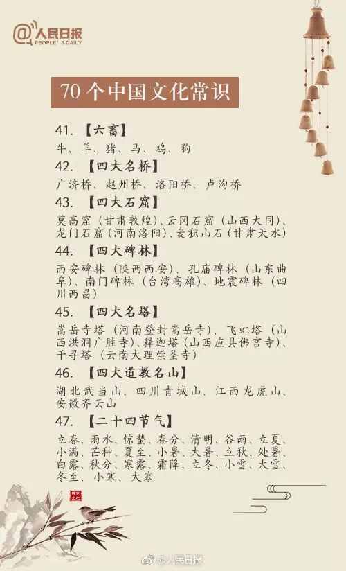 人民日?qǐng)?bào)：70個(gè)一定要知道的中國(guó)傳統(tǒng)文化常識(shí)