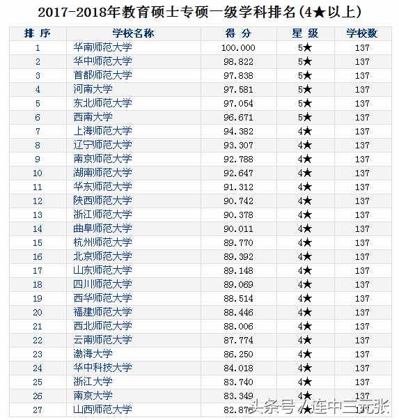 2019考研必須了解的40個(gè)專業(yè)學(xué)位碩士研究生之：教育碩士（Ed.M）