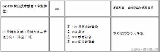 2019考研必須了解的40個(gè)專業(yè)學(xué)位碩士研究生之：教育碩士（Ed.M）