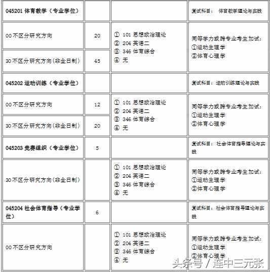 2019考研必須了解的40個(gè)專業(yè)學(xué)位碩士研究生之：教育碩士（Ed.M）