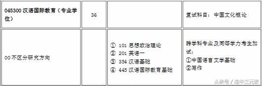 2019考研必須了解的40個(gè)專業(yè)學(xué)位碩士研究生之：教育碩士（Ed.M）