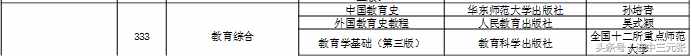 2019考研必須了解的40個(gè)專業(yè)學(xué)位碩士研究生之：教育碩士（Ed.M）