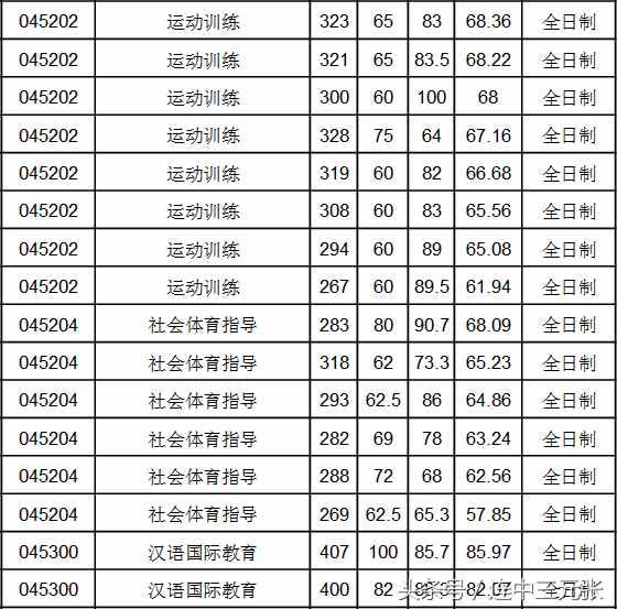 2019考研必須了解的40個(gè)專業(yè)學(xué)位碩士研究生之：教育碩士（Ed.M）