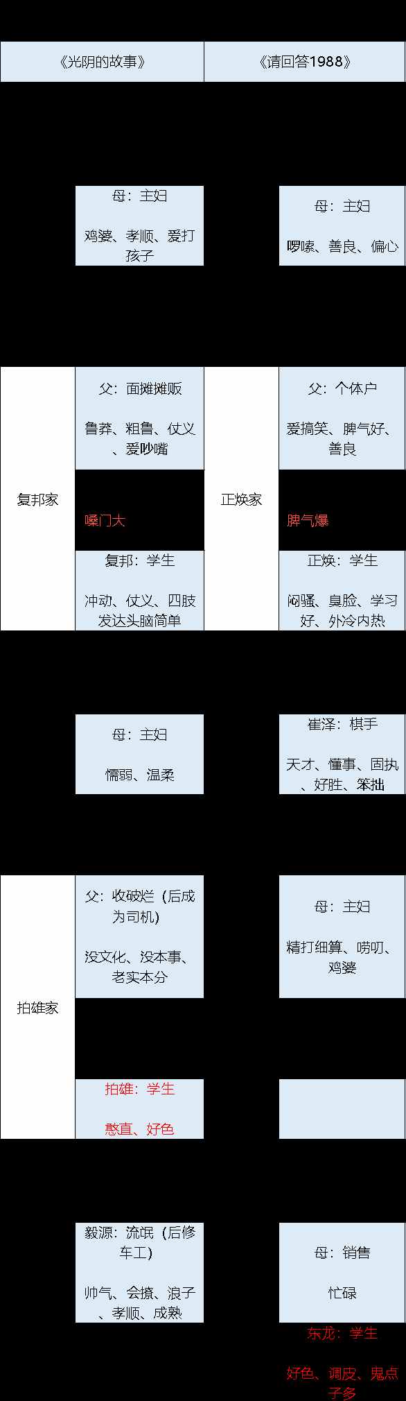 砸向《請(qǐng)回答1988》的“抄襲實(shí)錘”，只是一場(chǎng)賺取流量的鬧劇