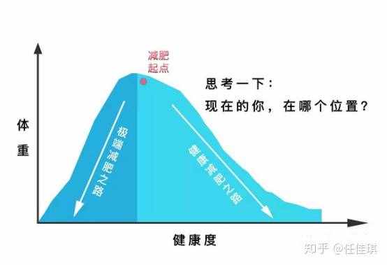 10天瘦10斤的快速減肥法，你敢試嗎？