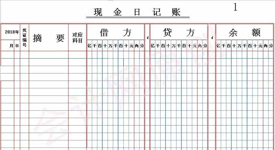 資深出納教你3步填寫現(xiàn)金、銀行日記賬（小白必戳）！