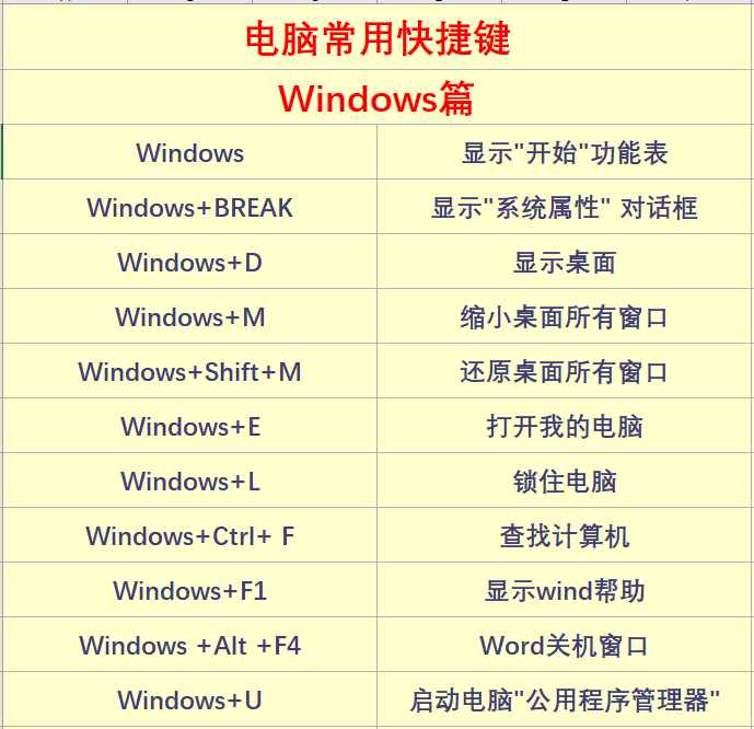 62個電腦常用快捷鍵大全，一次分享，果斷收藏！