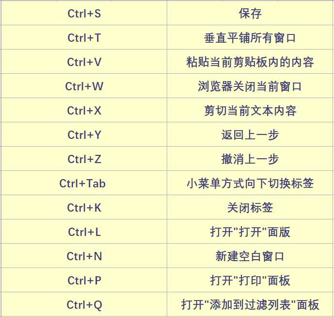 62個電腦常用快捷鍵大全，一次分享，果斷收藏！